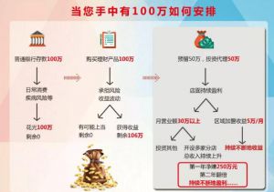 【寻花吻茶加盟话题讨